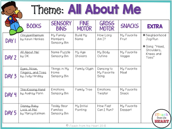 All About Me lesson plan template for toddlers